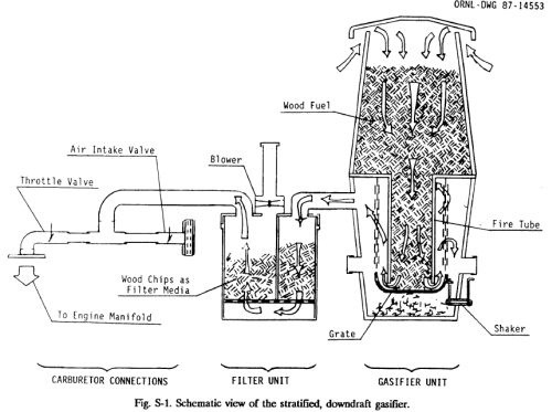 Wood_Gas_Generator-5.jpg