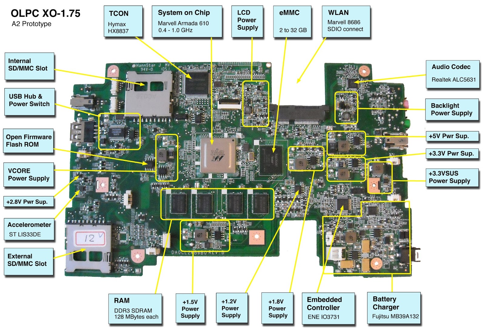 XO1.75_A2_mobo_annotated (1).jpg