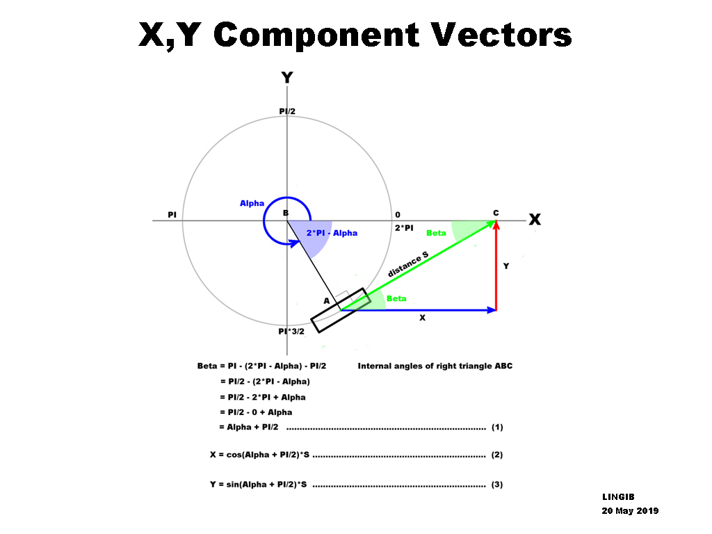 XY Component Vectors.jpg