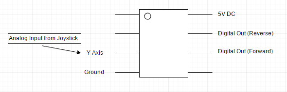 Y Axis Diagram.PNG