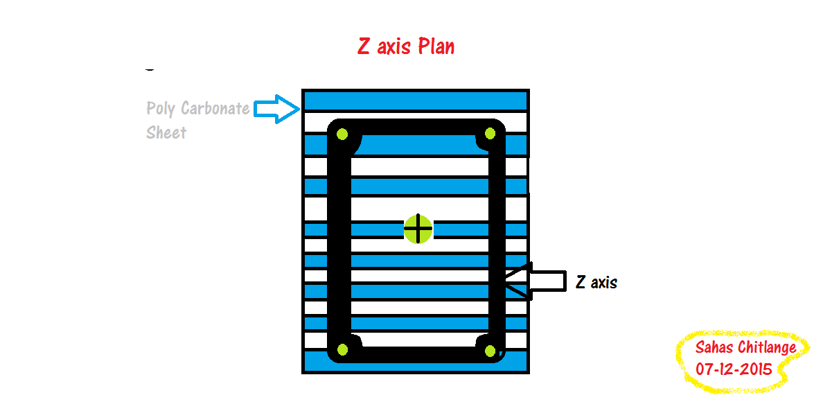 Z axis.png