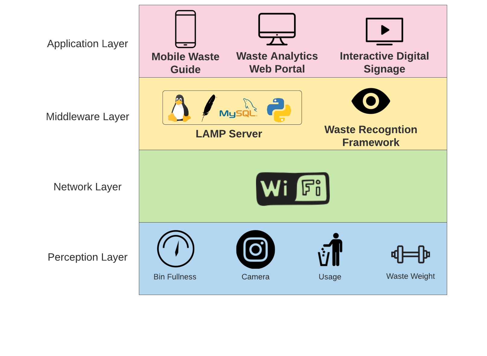 ZBCE_4_layer_IoT_Architecture.png