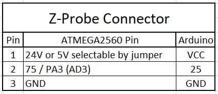 Zprobe Pinout.PNG