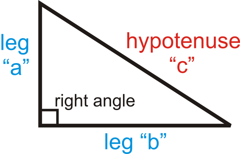 abhypotenuse.png