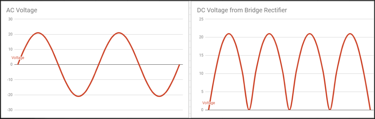 ac to dc via bridge rectifier.png