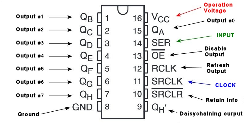 adafruit_products_74HC595_pinouts.png