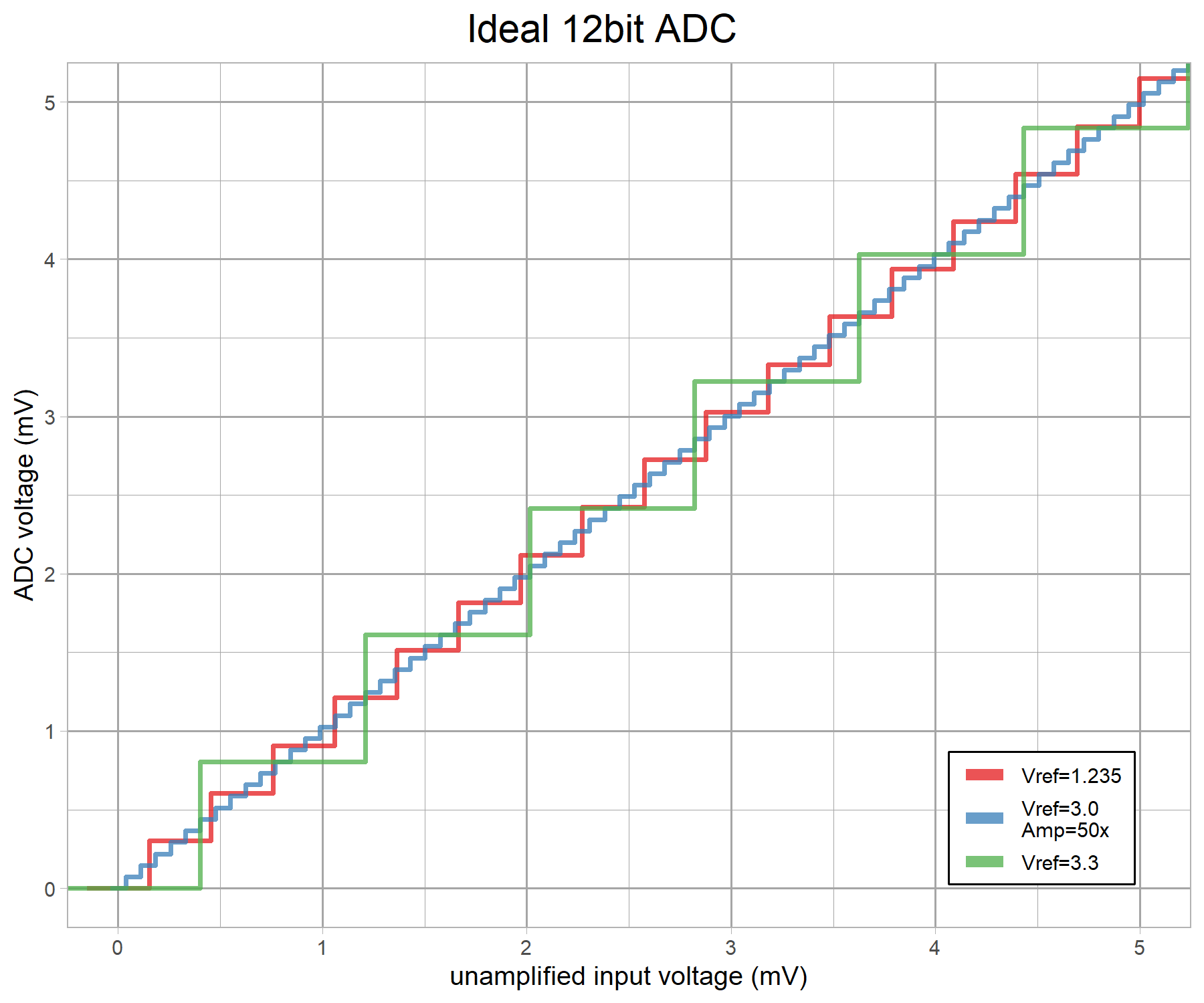 adc-rp2040-mcp3208-lowvolt-v8-g10-ii.png