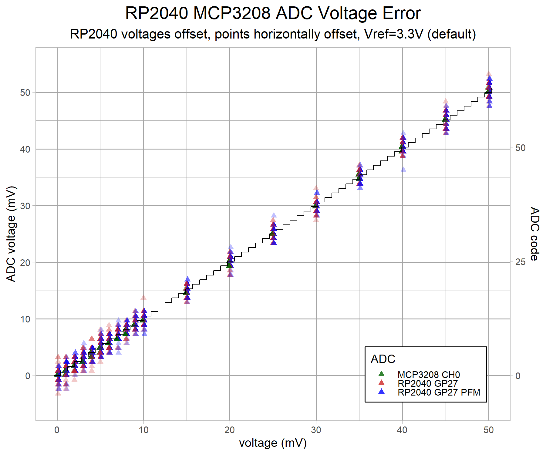 adc-rp2040-mcp3208-lowvolt-v8-g2-3.3-z1.png