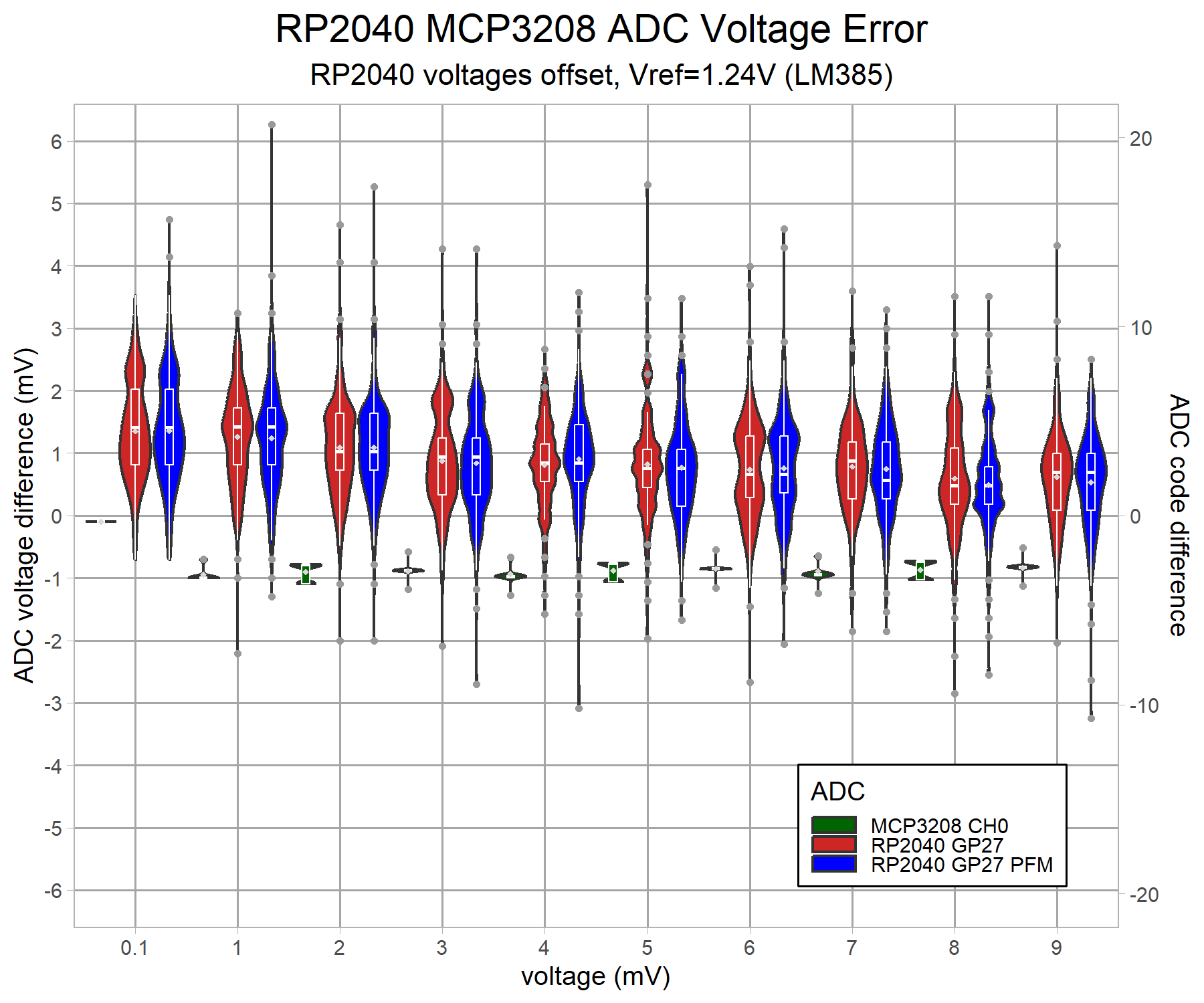 adc-rp2040-mcp3208-lowvolt-v8-g4-low_v-1.24.png