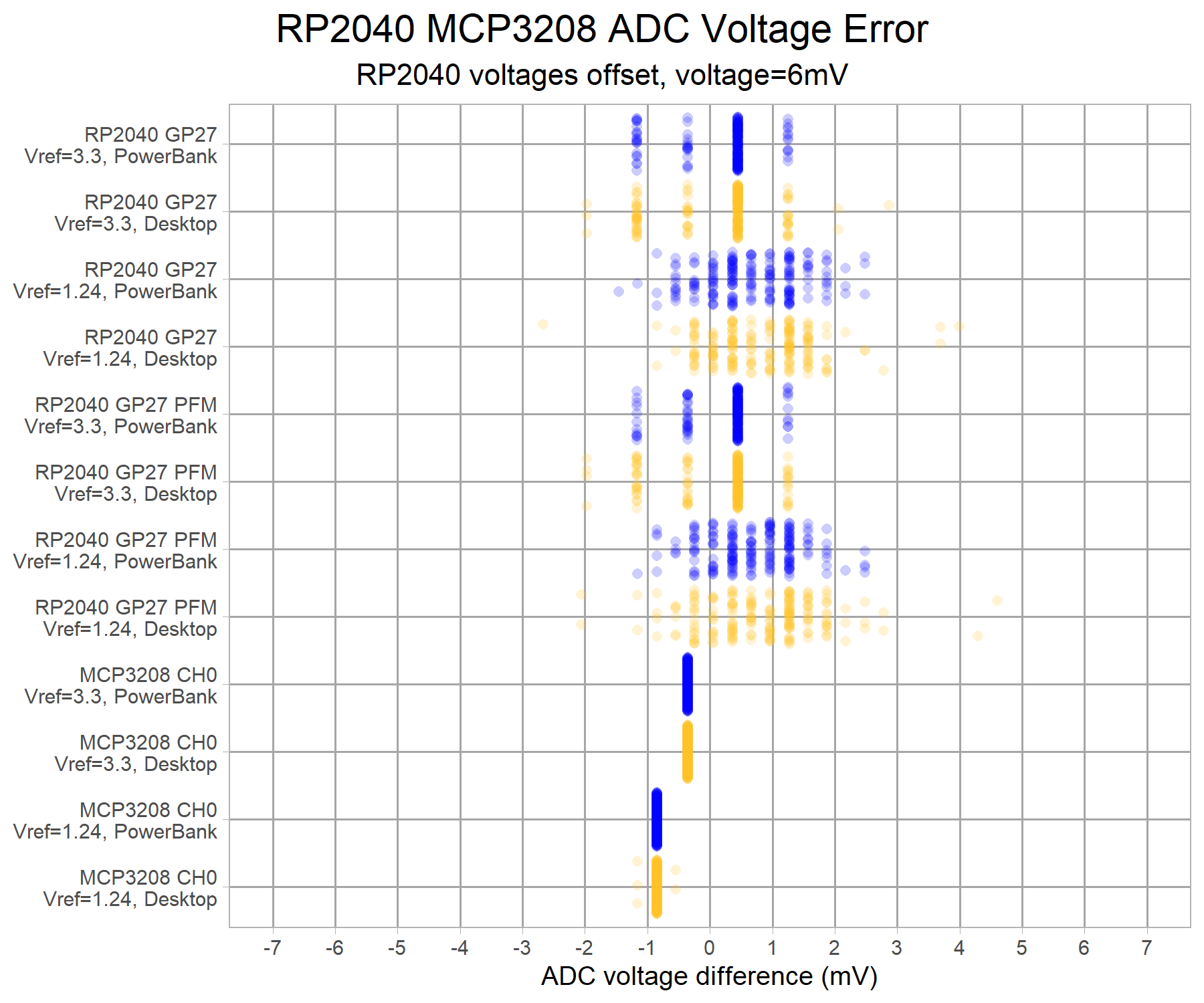 adc-rp2040-mcp3208-lowvolt-v8-g7-6000uv.png