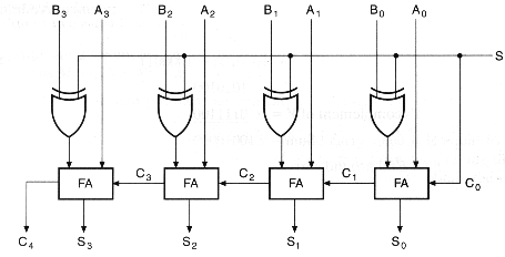 adder-subtractor-circuit.gif