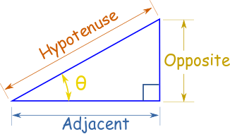 adjacent-opposite-hypotenuse.png