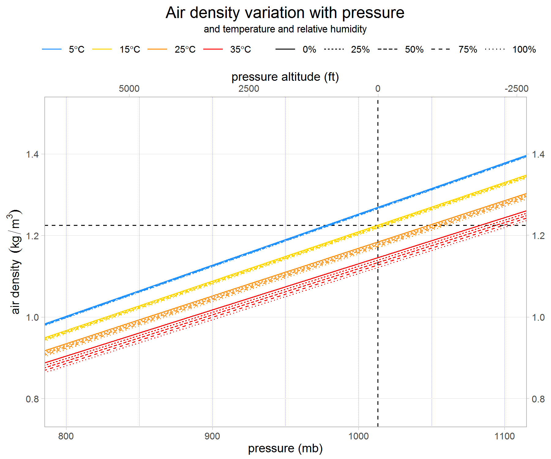 airdensity-pressure-temprelhum-v1-g1.png