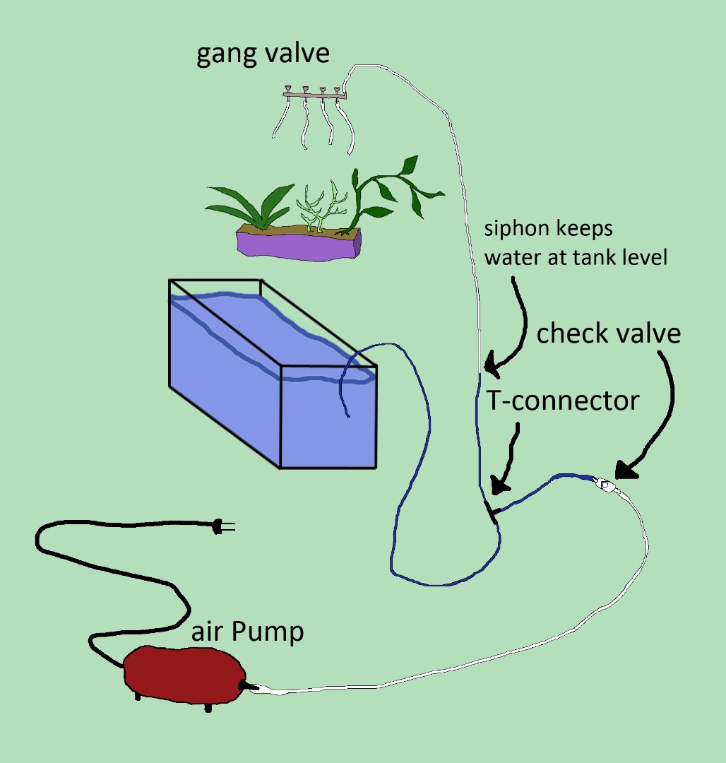 airlift-diagram_pump-off.jpg