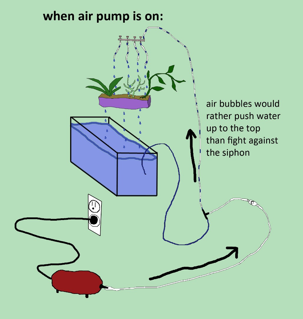 airlift-diagram_pump-on.jpg