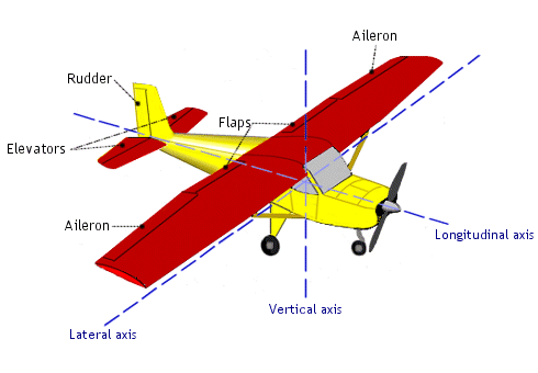 airplane-controls.gif