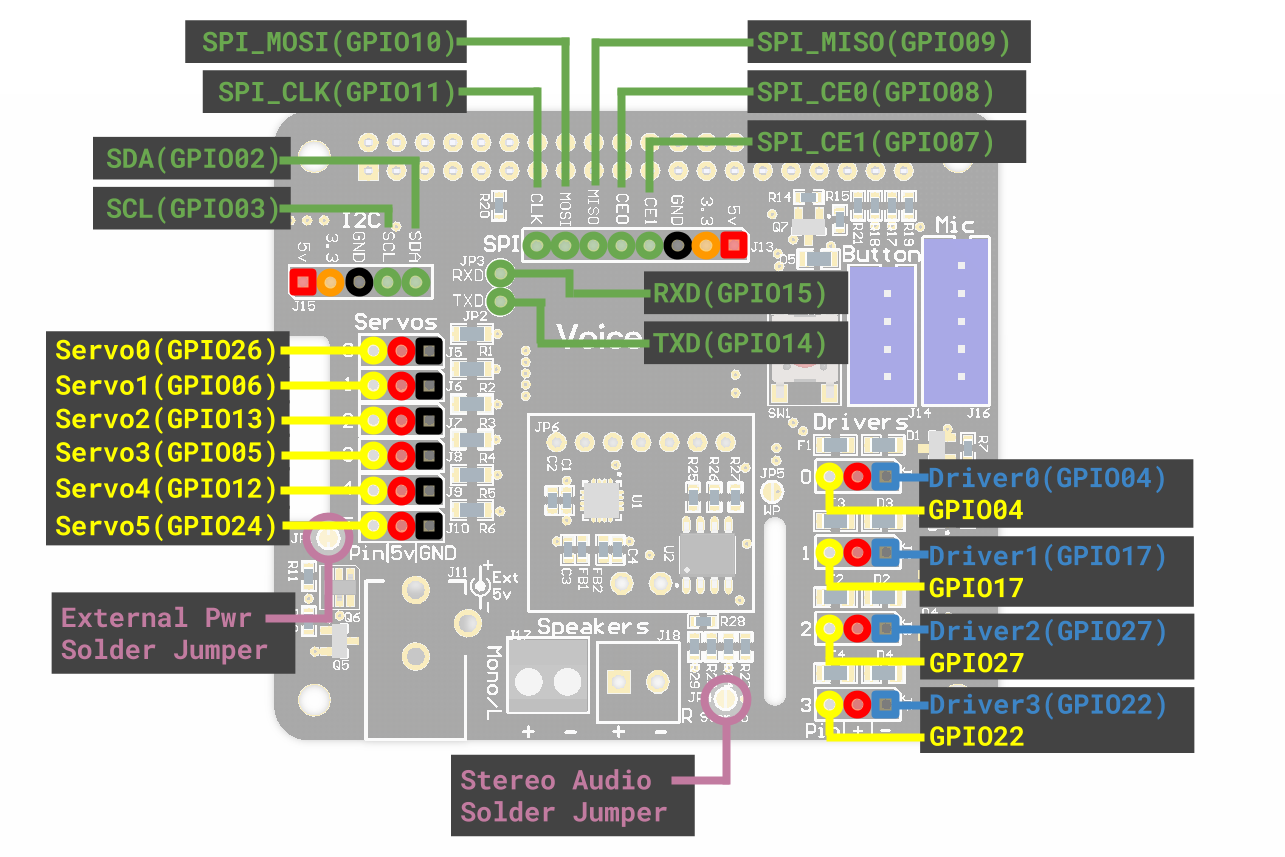 aiy hat layout.png