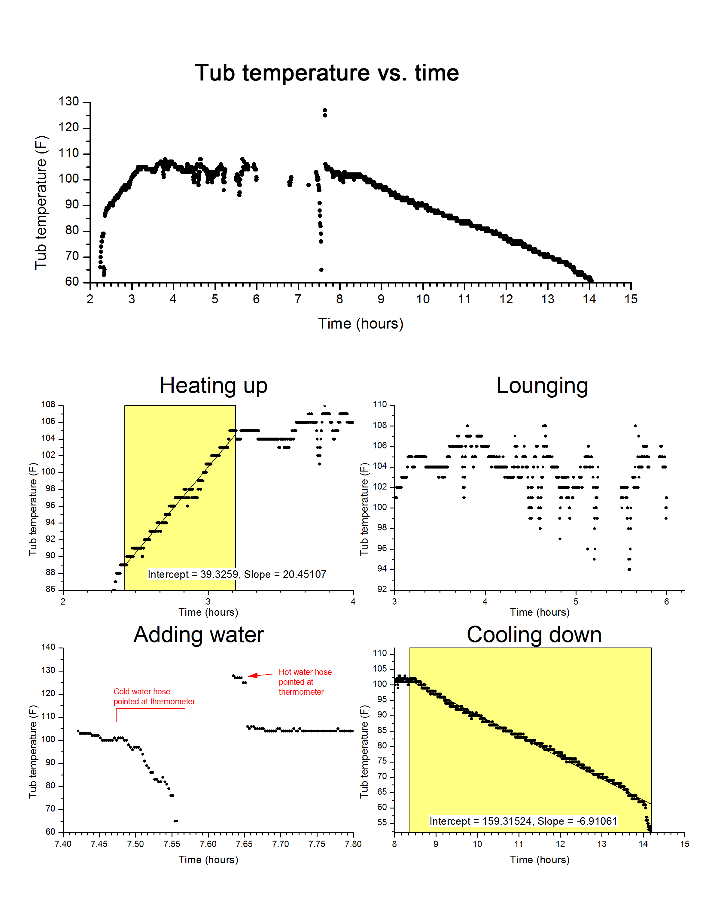 all graphs.png