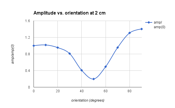 amp_vs_angle.png