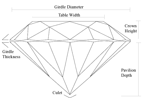 anatomy of a diamond.gif