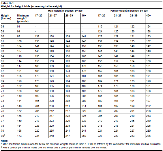 apft-calculator-hieght-weight.png