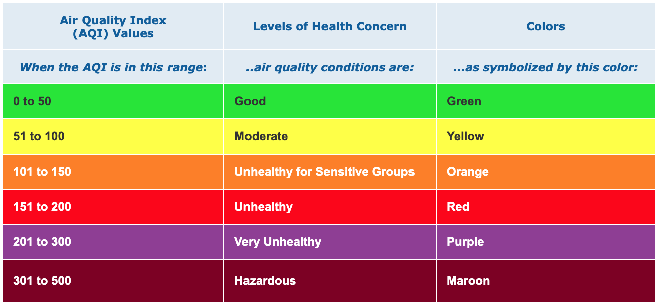 aq index.png