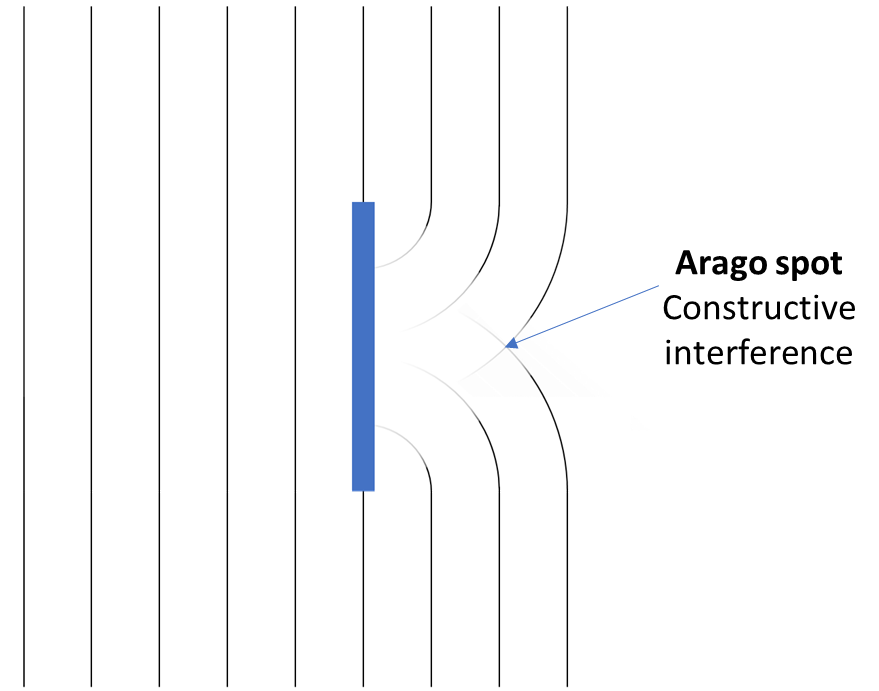 arago wlabel.png