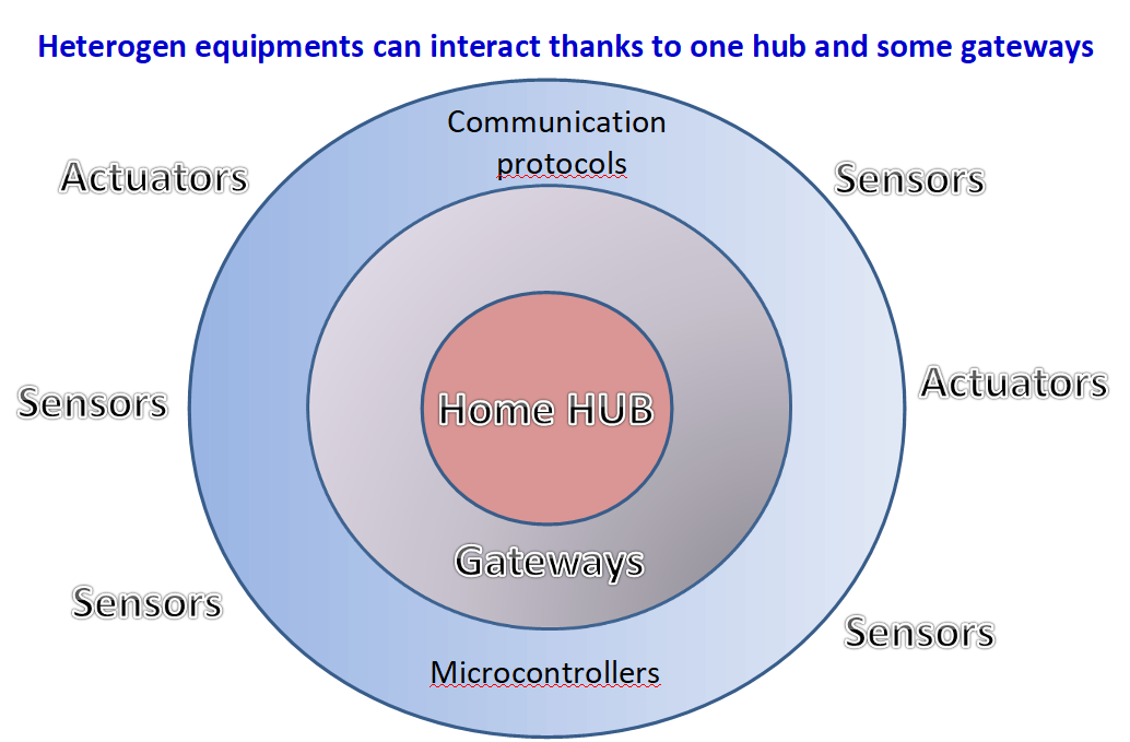 architectureOverview.png