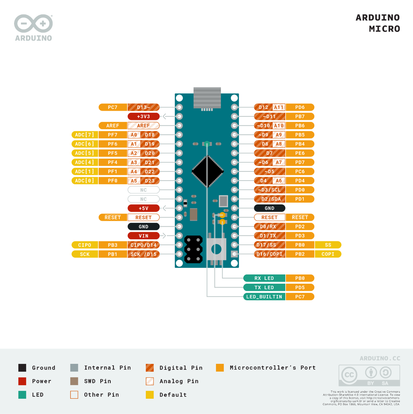 arduino micro pins.png