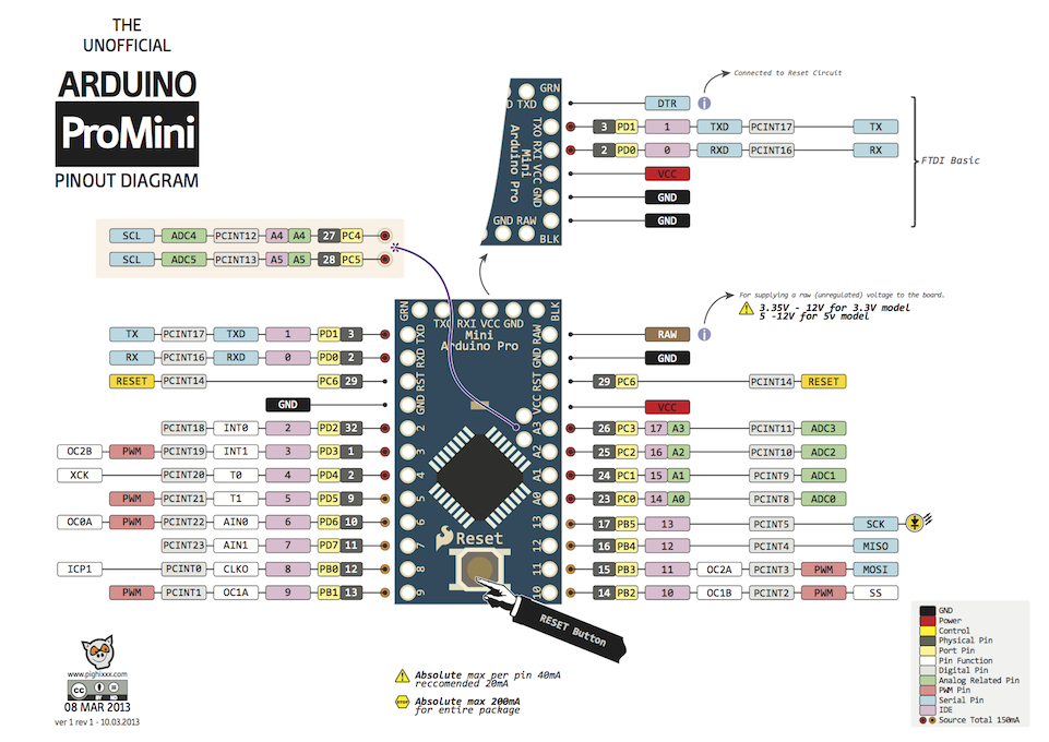 arduino mini pro diagram.png