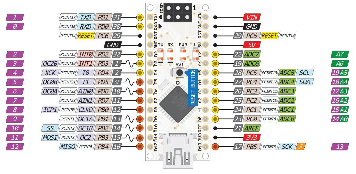 arduino nano pinout.jpeg