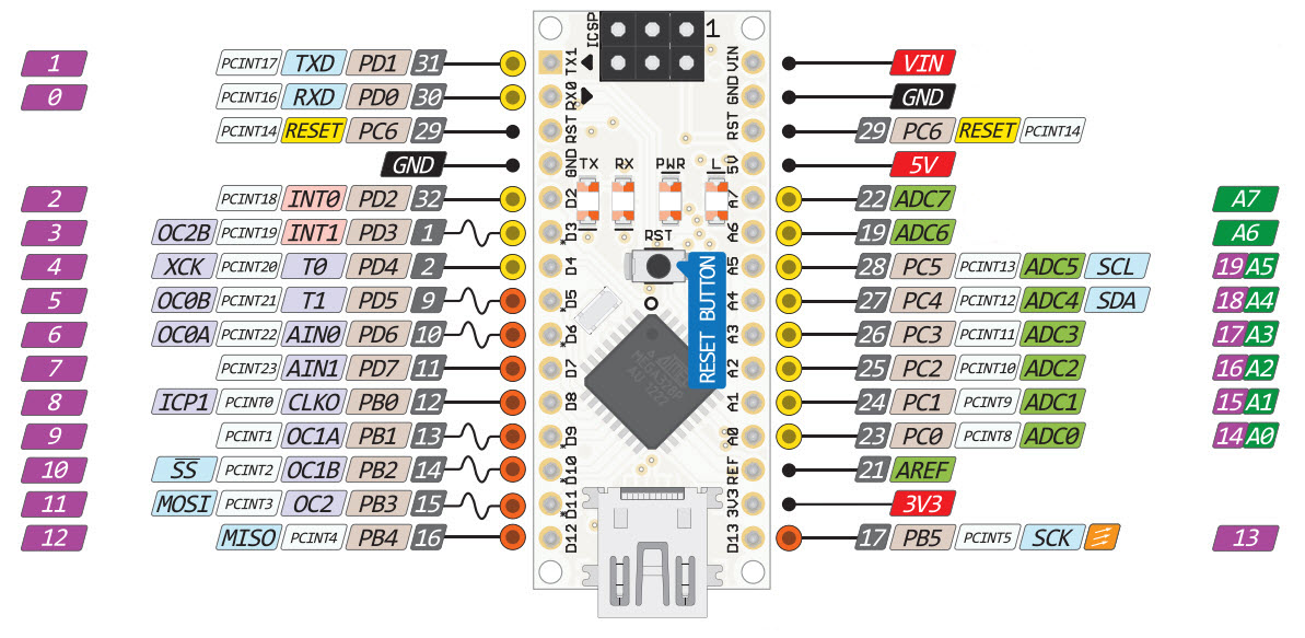 arduino nano pinout.jpg