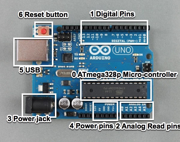 arduino-labeled.jpg