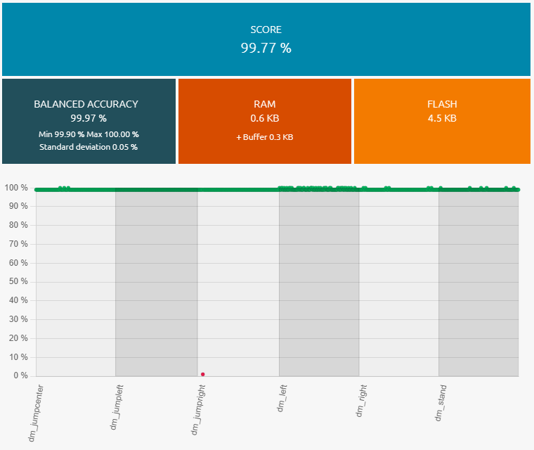 arduino-mario-benchmark.PNG