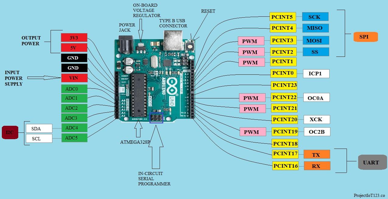 arduino-pin-diagram.jpg