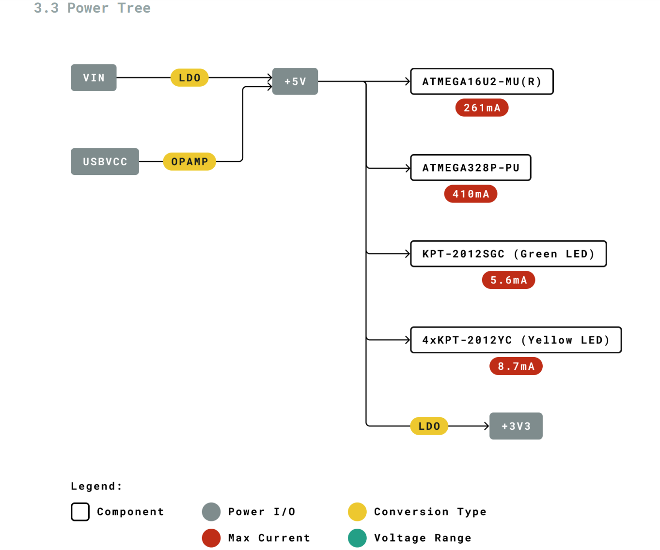 arduino-uno-rev3-datasheet-power-tree.png