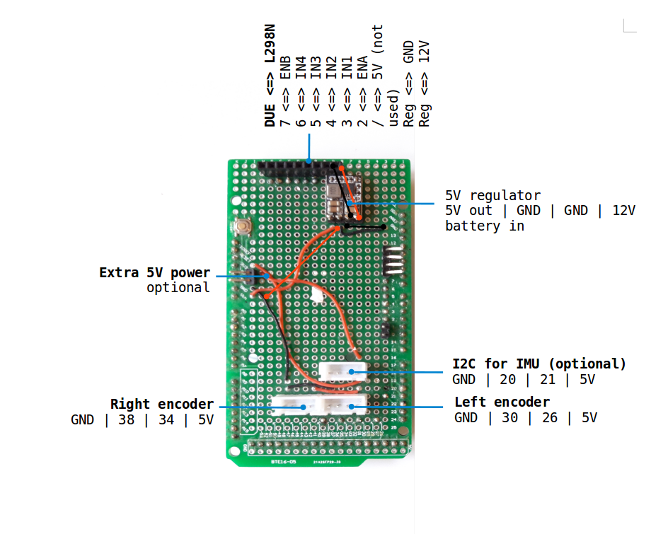 arduino_due_pinout.png