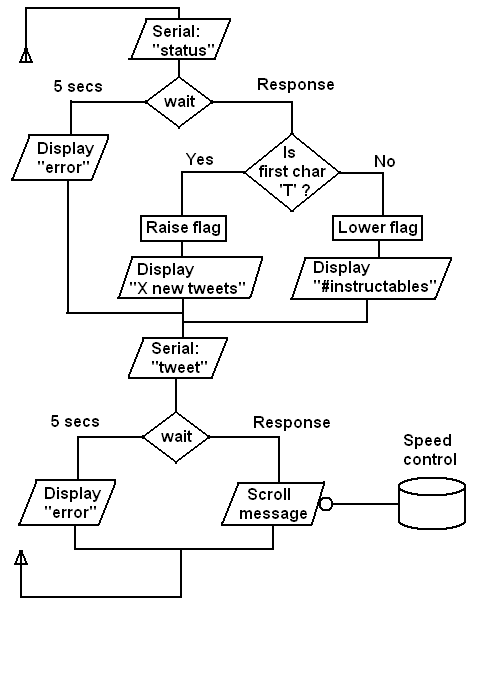 arduino_flowchart.PNG