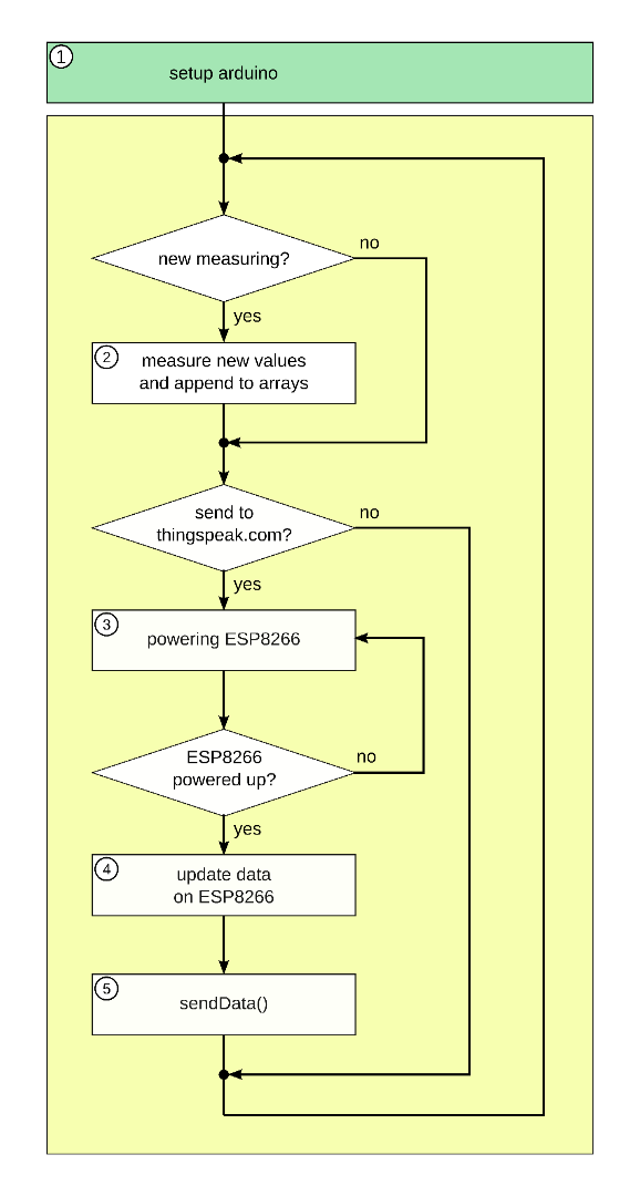 arduino_flowchart.png