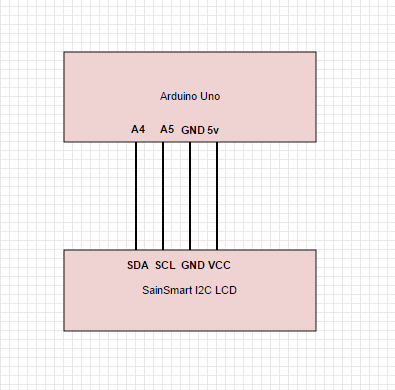 arduino_i2c_lcd.PNG