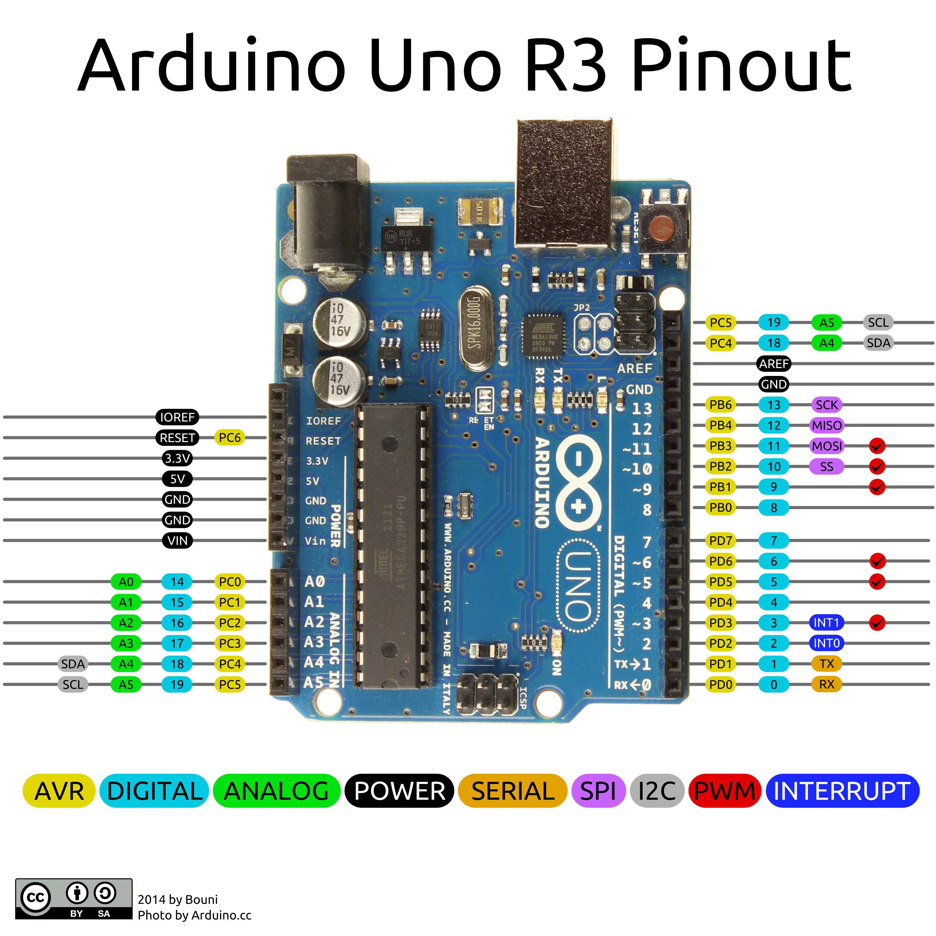 arduino_pin_numbers.jpg