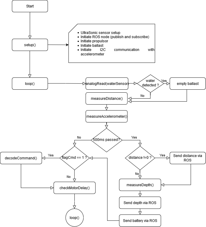 arduino_programflow.png