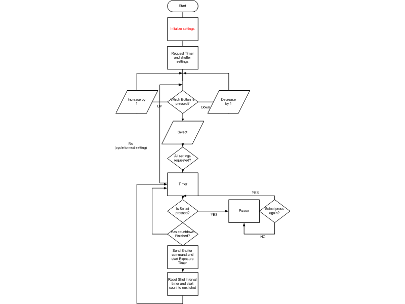 arduinomicroflowchart.png