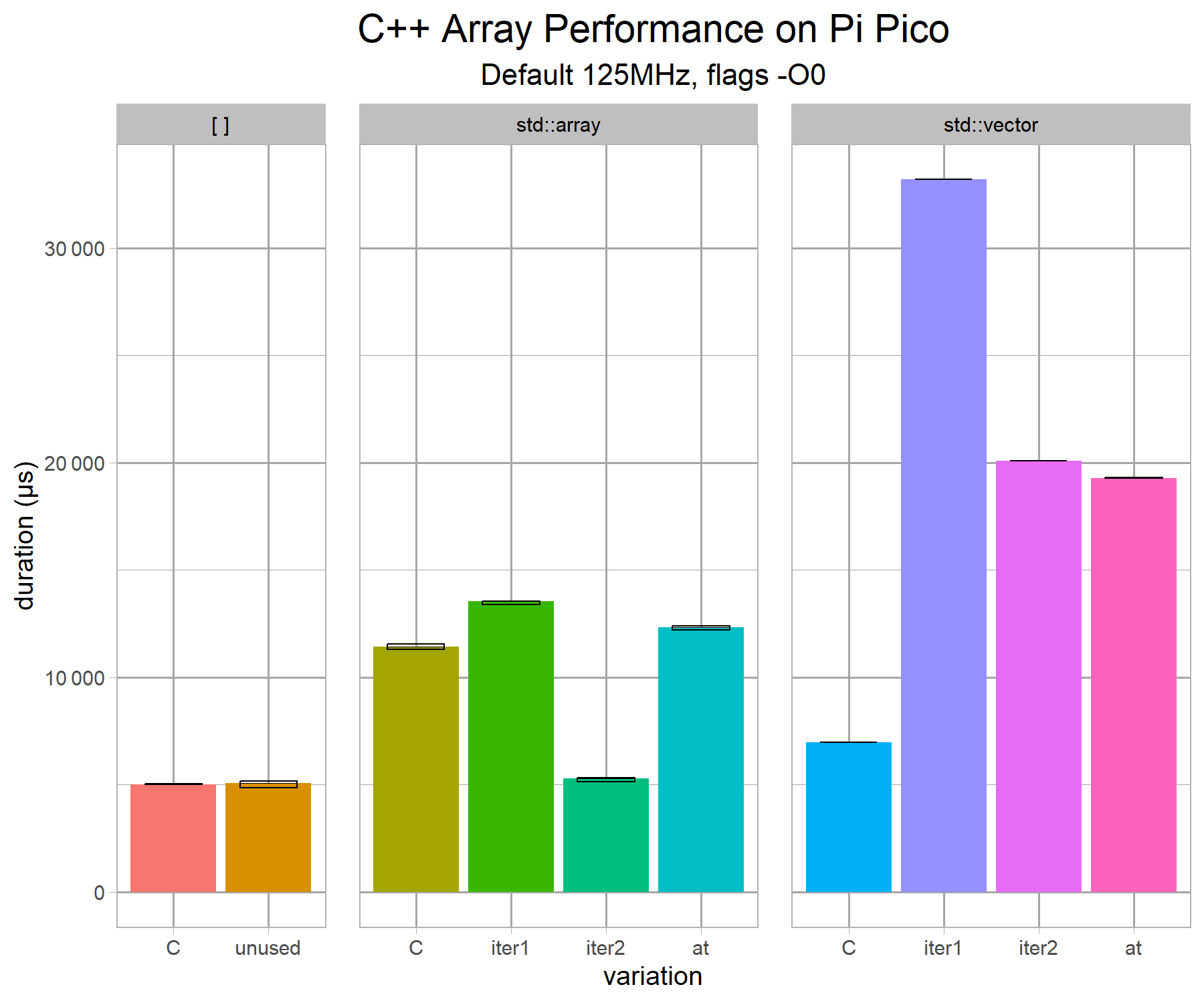 array-performance-cppoptimiser-pipico-v2-g3-a.png