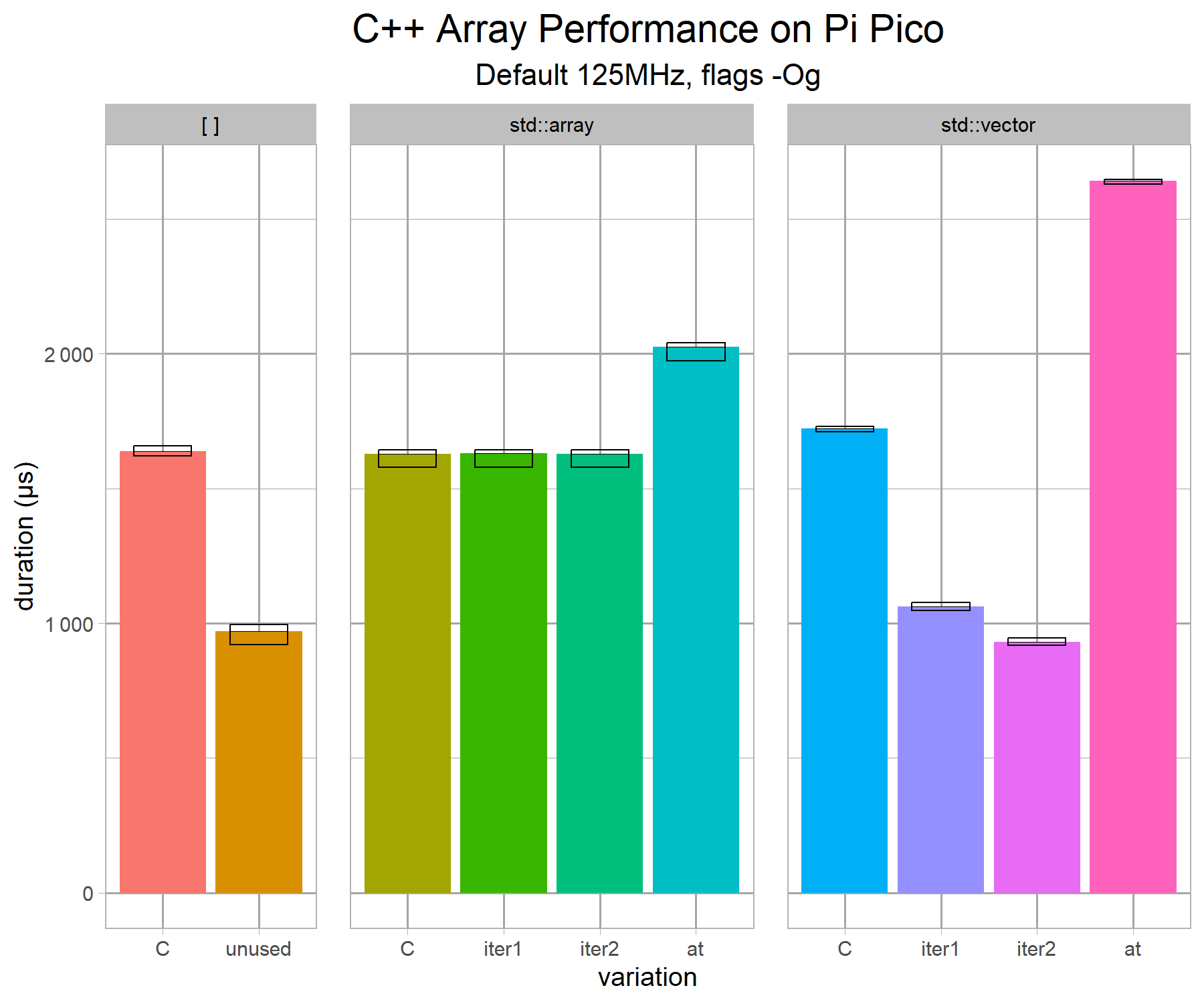 array-performance-cppoptimiser-pipico-v2-g3-b.png