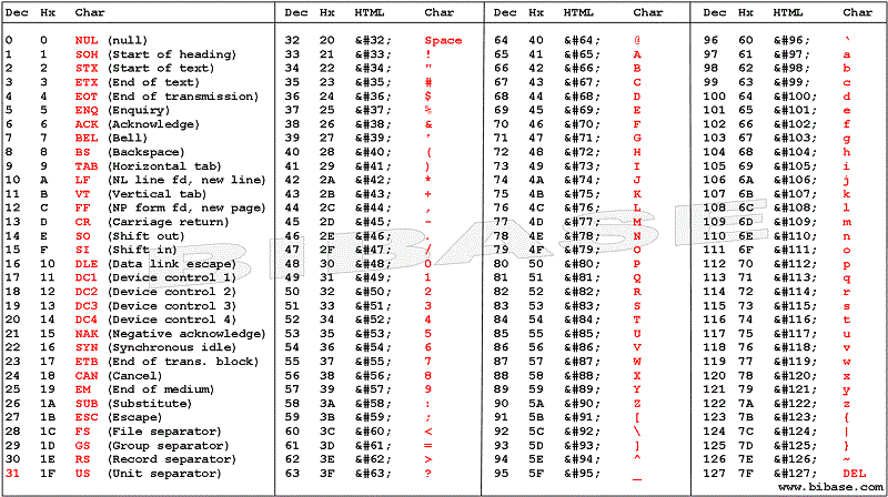 ascii.gif