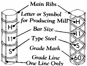 astm-markings-of-two--rebars.jpg