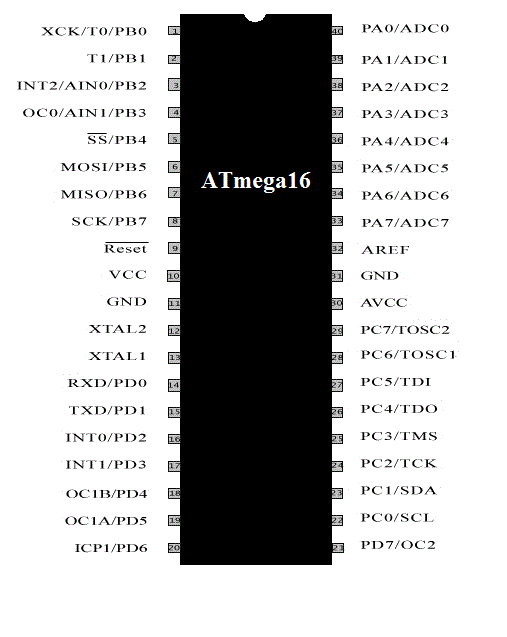 atmega16-pin-diagram.gif