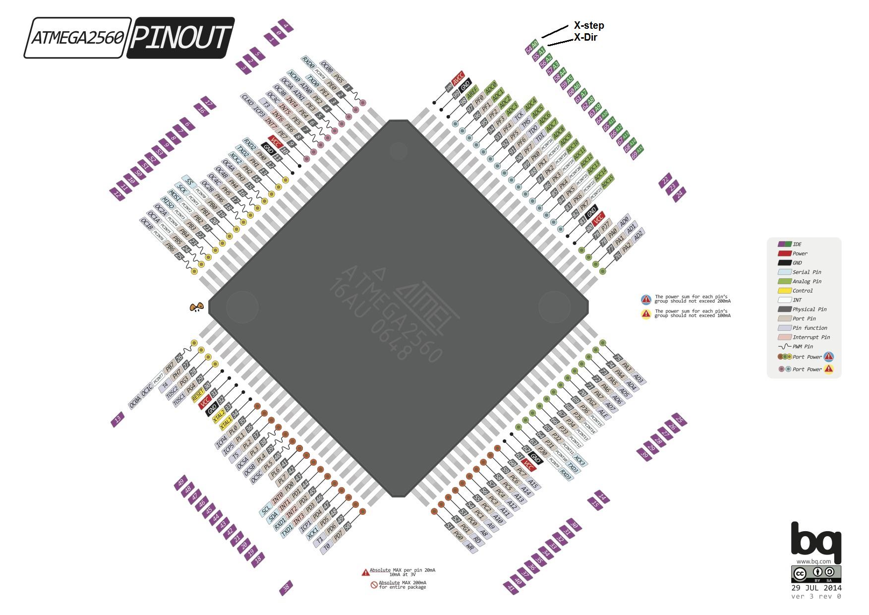 atmega2560pins.jpg