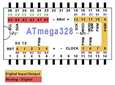 atmega328-arduino-pinout.jpg